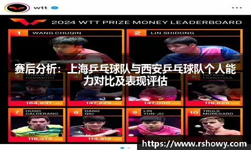 赛后分析：上海乒乓球队与西安乒乓球队个人能力对比及表现评估